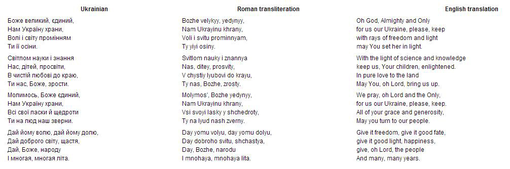Prayer for Ukraine (Молитва за Україну) text